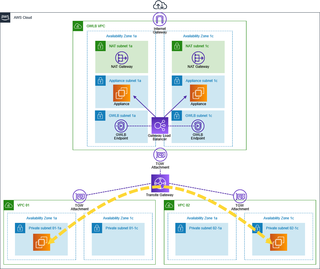 f:id:swx-satake:20210401164146p:plain