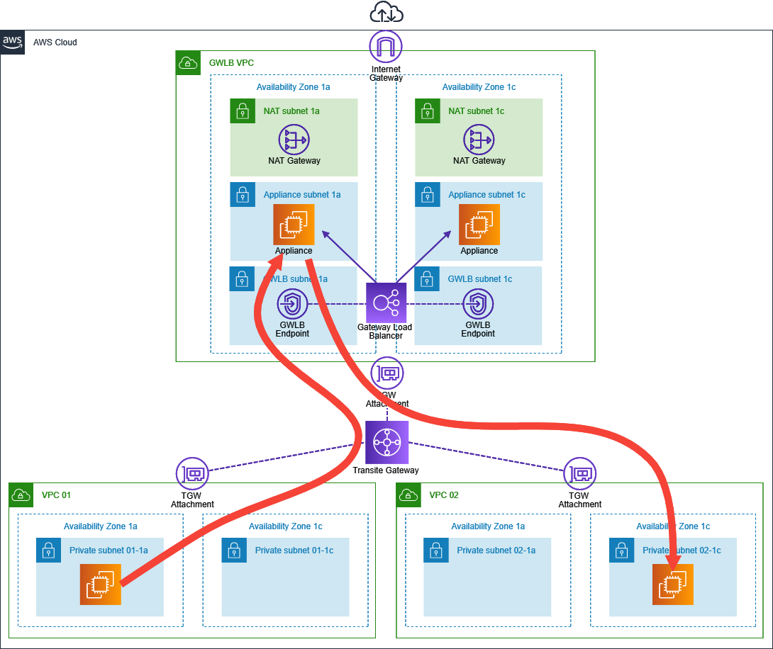 f:id:swx-satake:20210401164200p:plain