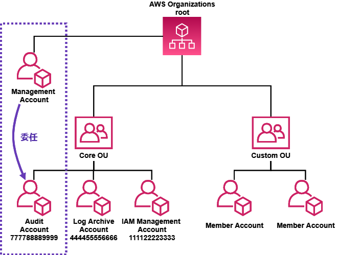 f:id:swx-satake:20210819180215p:plain