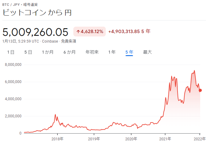 f:id:swx-satake:20220113143215p:plain