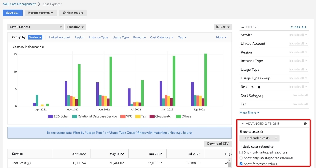 AWS Cost Explorer の UI にアップデートがあったので変更点について記載します サーバーワークスエンジニアブログ