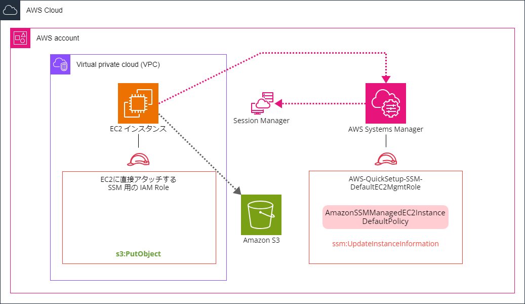 SMIプログラム　Dynamics of Time Management セット Power Management limitting CPU clock to 0.4 GHz : r/WindowsHelp