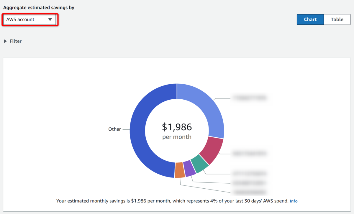社内検証で得た Cost Optimization Hub の知見 - サーバー
