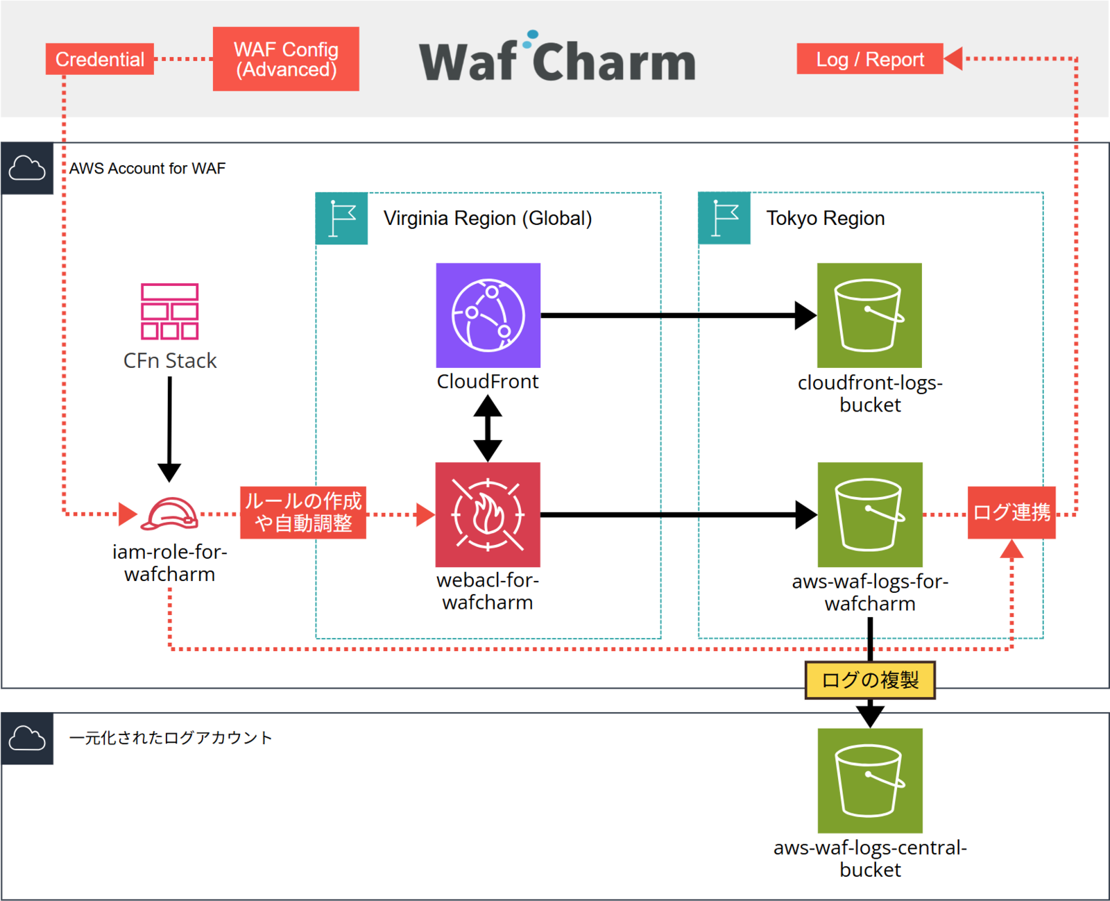 究極の営業プログラム パーフェクトマニュアル Lazuli株式会社、Plug and Play Japanが実施する「アクセラ