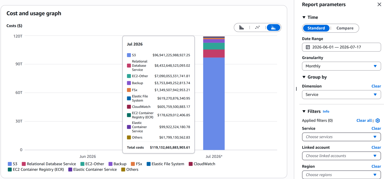 復旧済】AWS Cost Explorer で桁違いの高額コストが表示される事象が