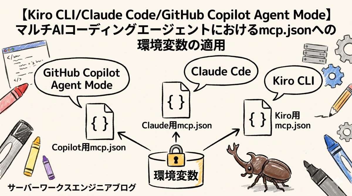 Kiro CLI/Claude Code/GitHub Copilot Agent Mode】マルチAI