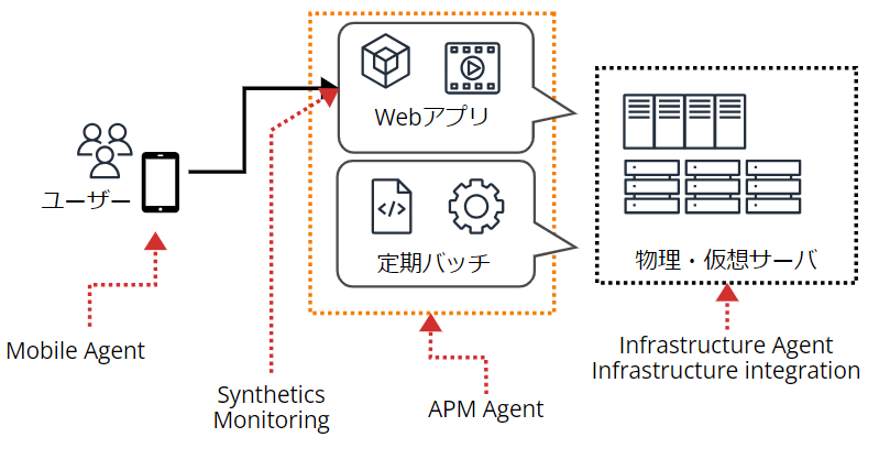 分散オブジェクトテクノロジー : 概念とアプリケーション エッジAIの「現実解」 分散型の推論システムとエージェントが