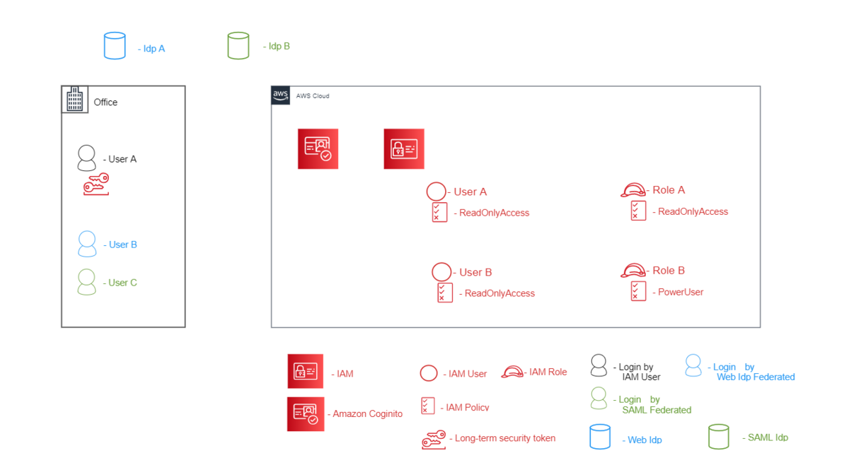 f:id:swx-sugaya:20200818114307p:plain f:id:swx-sugaya:20200818114307p:plain