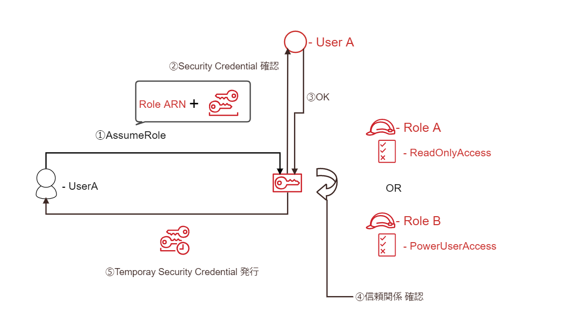 f:id:swx-sugaya:20200818114319p:plain f:id:swx-sugaya:20200818114319p:plain