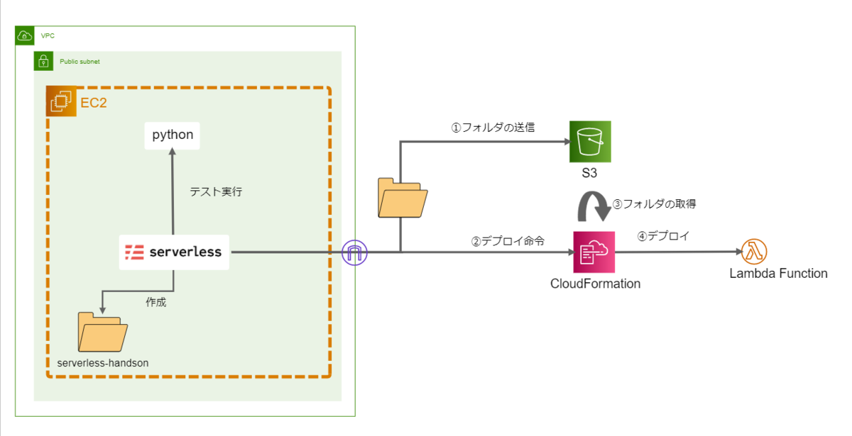 f:id:swx-sugaya:20200821164637p:plain