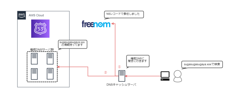 f:id:swx-sugaya:20200911231813p:plain