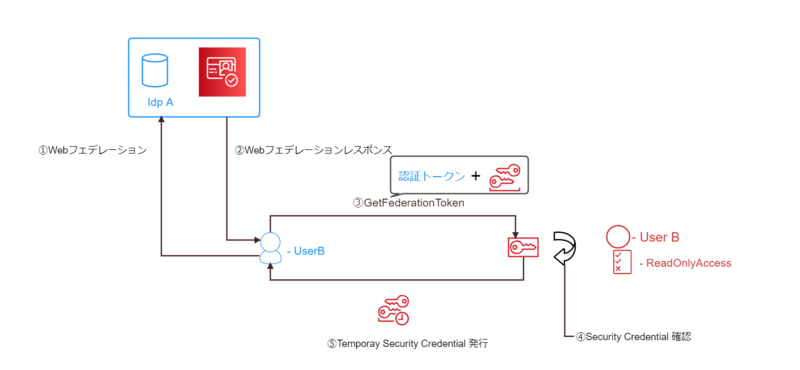 f:id:swx-sugaya:20201026000003p:plain f:id:swx-sugaya:20201026000003p:plain