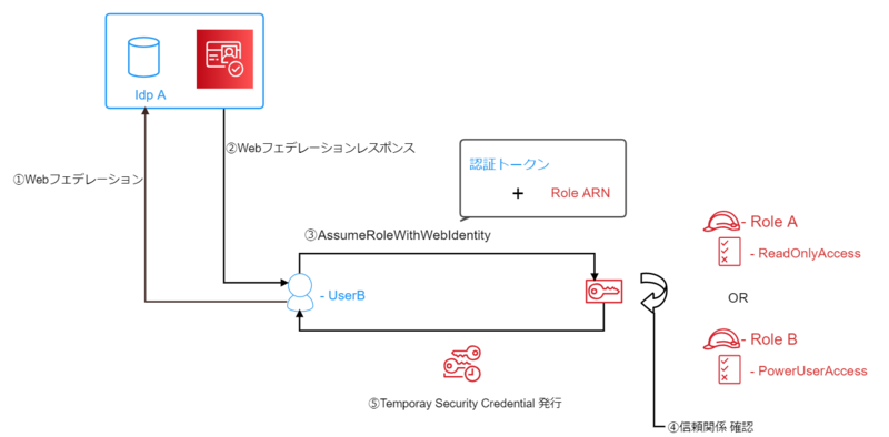 f:id:swx-sugaya:20201026000008p:plain f:id:swx-sugaya:20201026000008p:plain