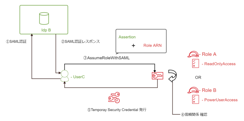 f:id:swx-sugaya:20201026000013p:plain f:id:swx-sugaya:20201026000013p:plain