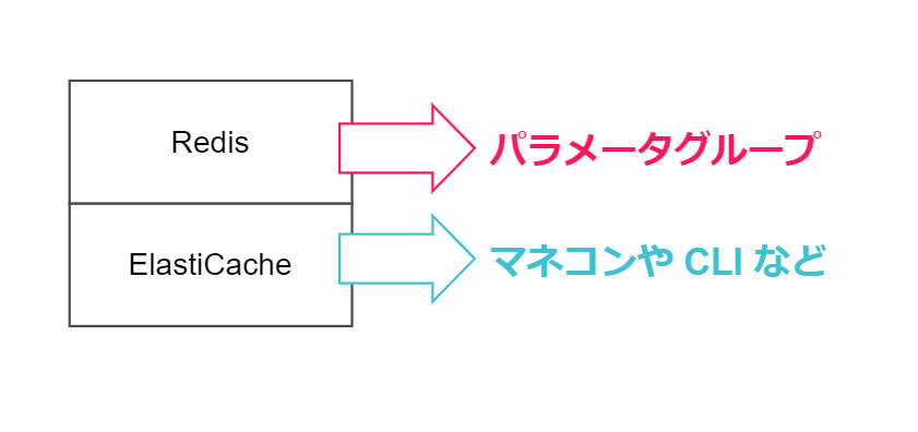 f:id:swx-sugaya:20210824185403p:plain