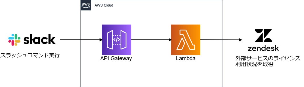 f:id:swx-tani:20201007181942p:plain