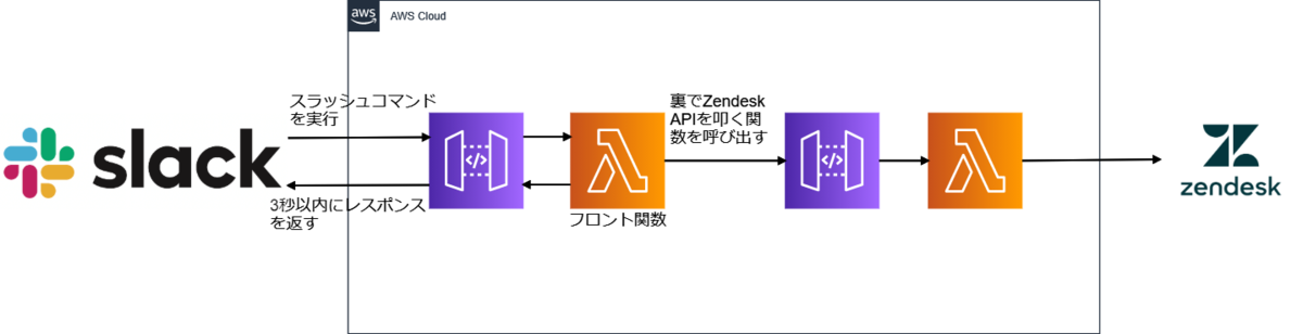 f:id:swx-tani:20201007184426p:plain