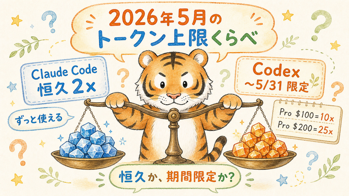 Claude Code 恒久2倍 vs Codex 5月限定プロモ - 上限引き上げ比較