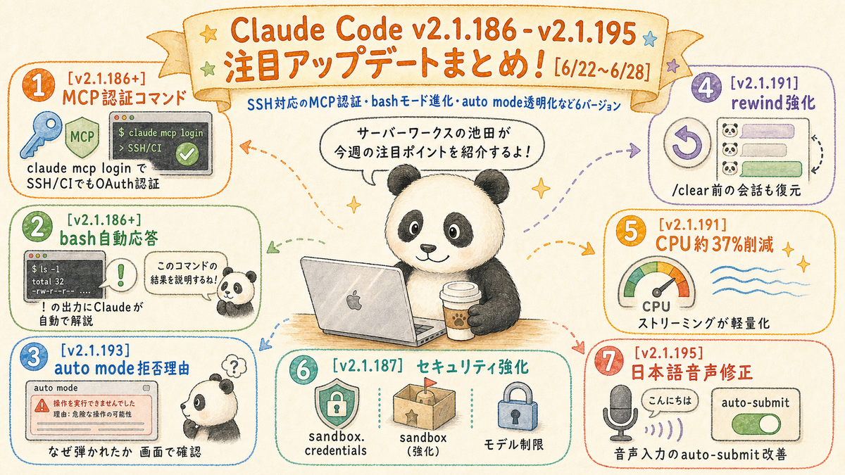Claude Code更新 MCP認証コマンド・bash自動応答【6/22〜28