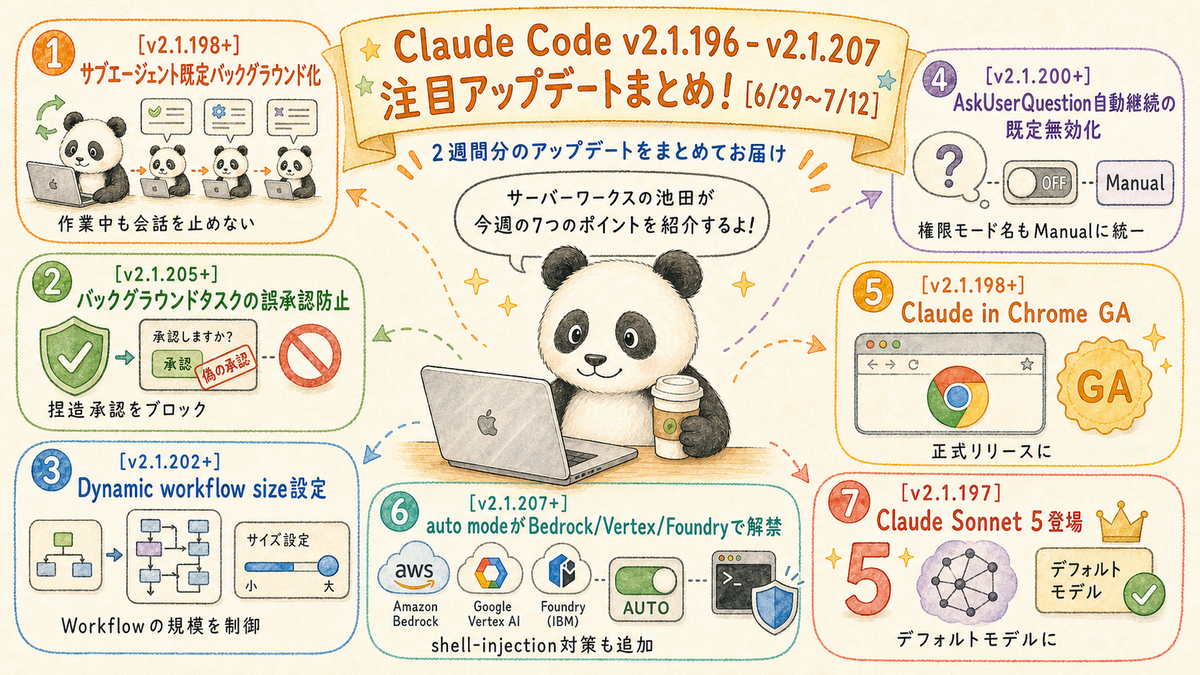 Claude Code更新 サブエージェント既定バックグラウンド化・誤承認防止