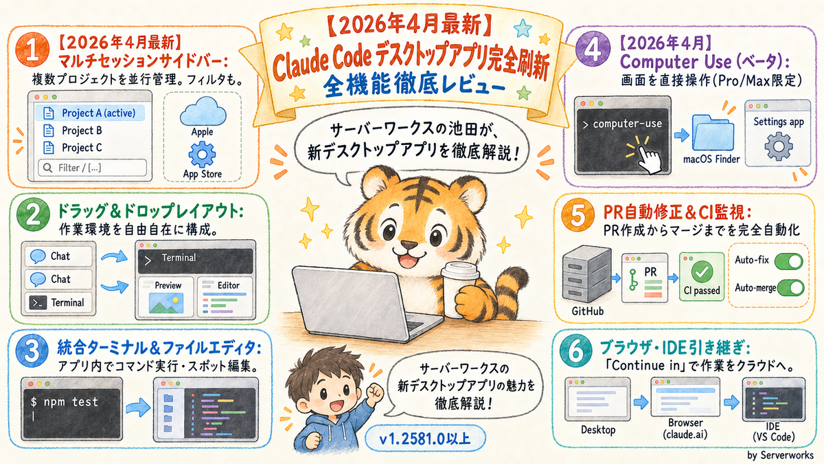 と*の様 デスクトップ現状渡し 2026年4月最新】Claude Code デスクトップアプリ完全刷新 全機能徹底
