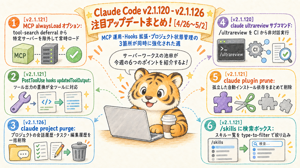 Claude Code更新 alwaysLoad・hooks強化・project purge【4/26〜5/2