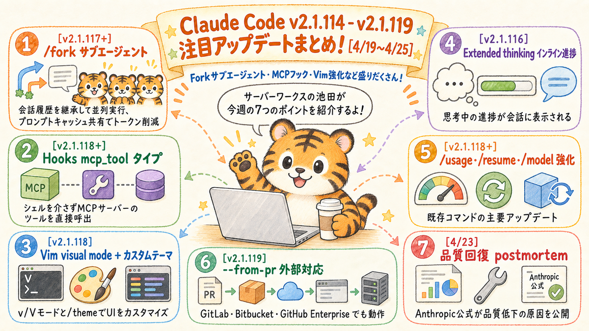 Claude Code更新 Forkサブエージェント・MCPフック・Vim強化【4/19〜25