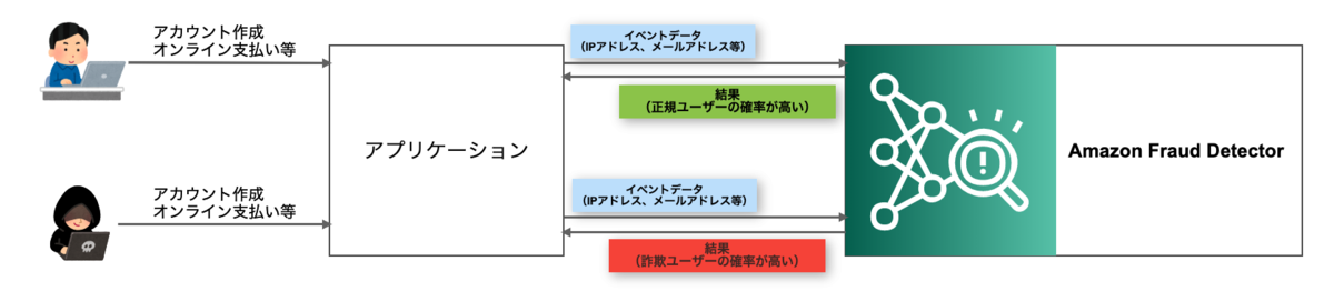 f:id:swx-watanabe:20200803092417p:plain f:id:swx-watanabe:20200803092417p:plain