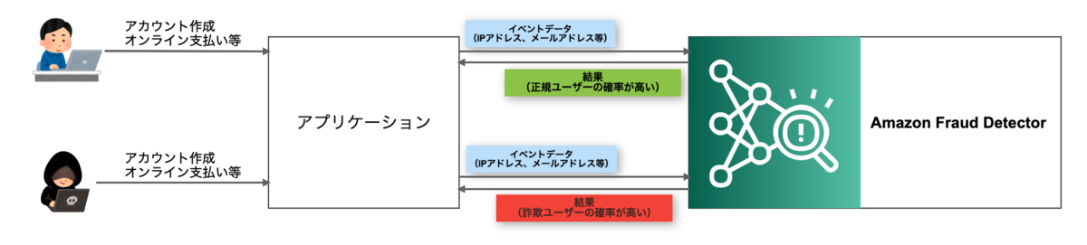 f:id:swx-watanabe:20200803092417p:plain