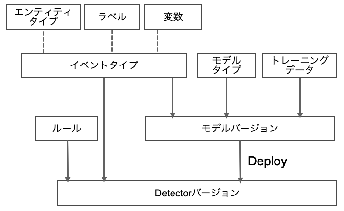 f:id:swx-watanabe:20200804104642p:plain