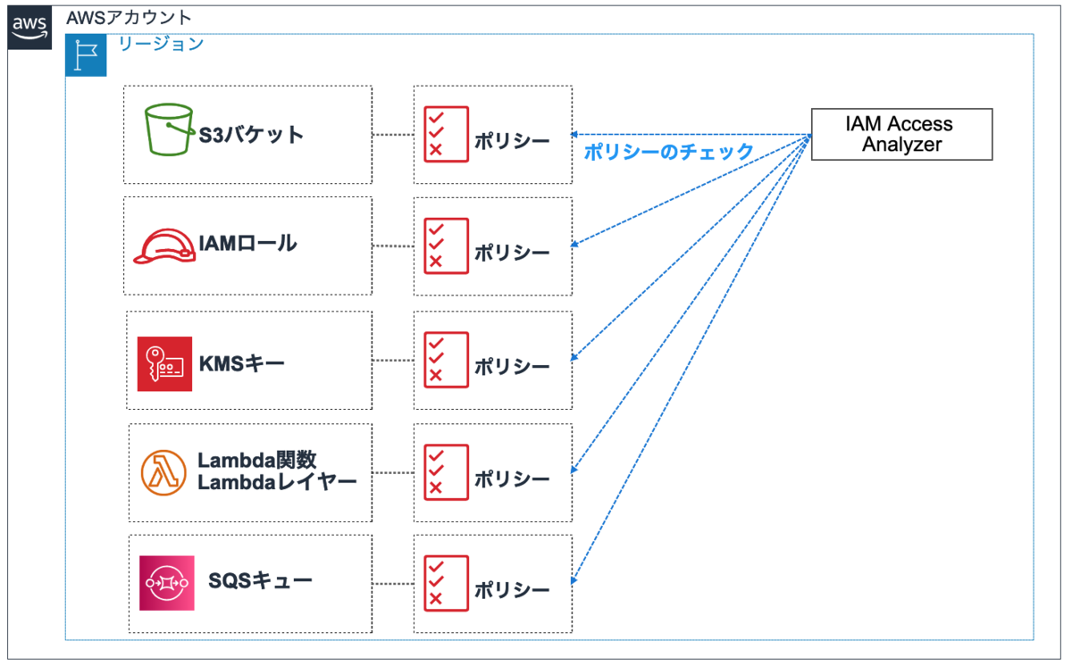 f:id:swx-watanabe:20210208112923p:plain