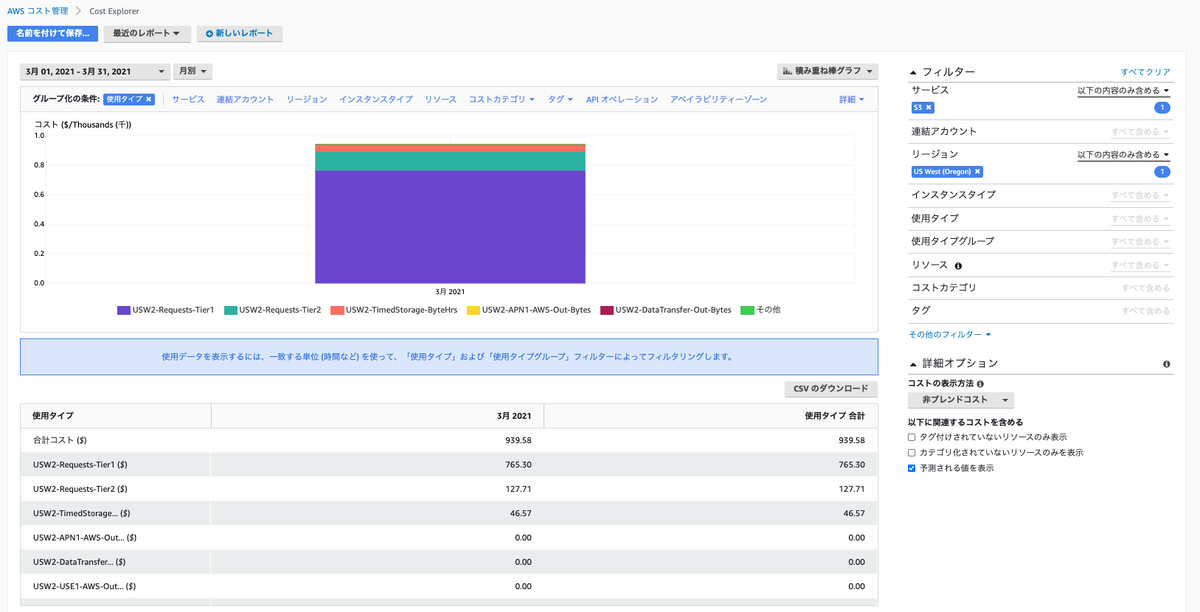 S3料金の調べ方 サーバーワークスエンジニアブログ