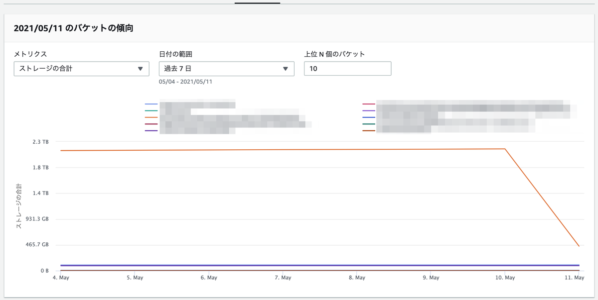 f:id:swx-watanabe:20210513085927p:plain