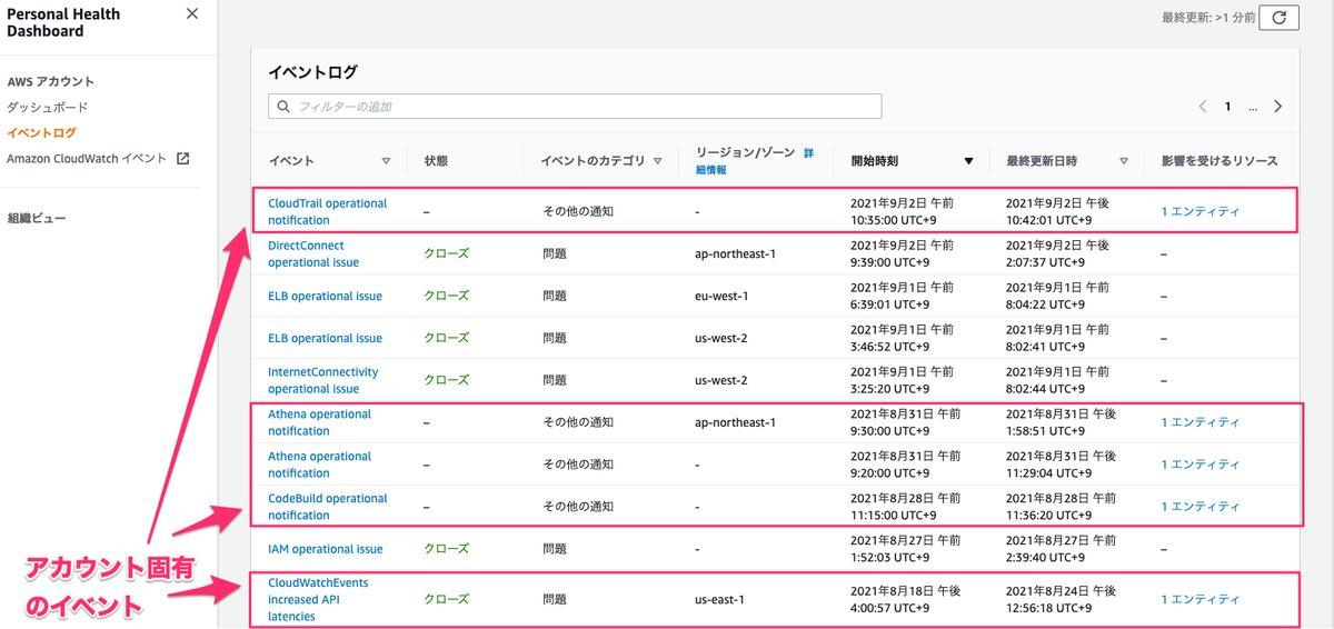f:id:swx-watanabe:20210902233139p:plain