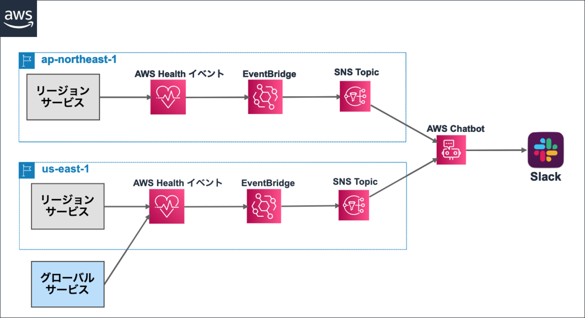 f:id:swx-watanabe:20210903000838p:plain