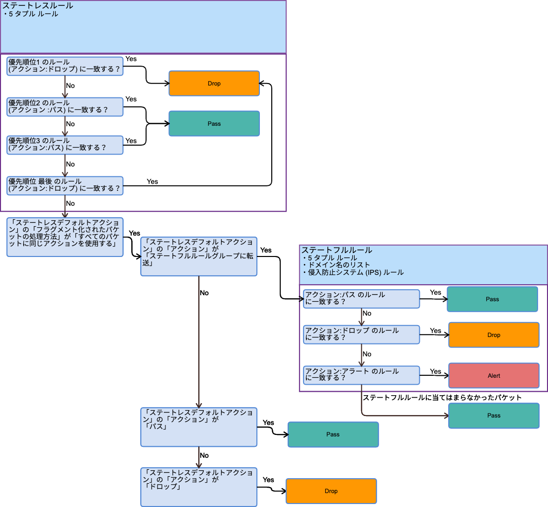 f:id:swx-yamamoto:20220310041152p:plain