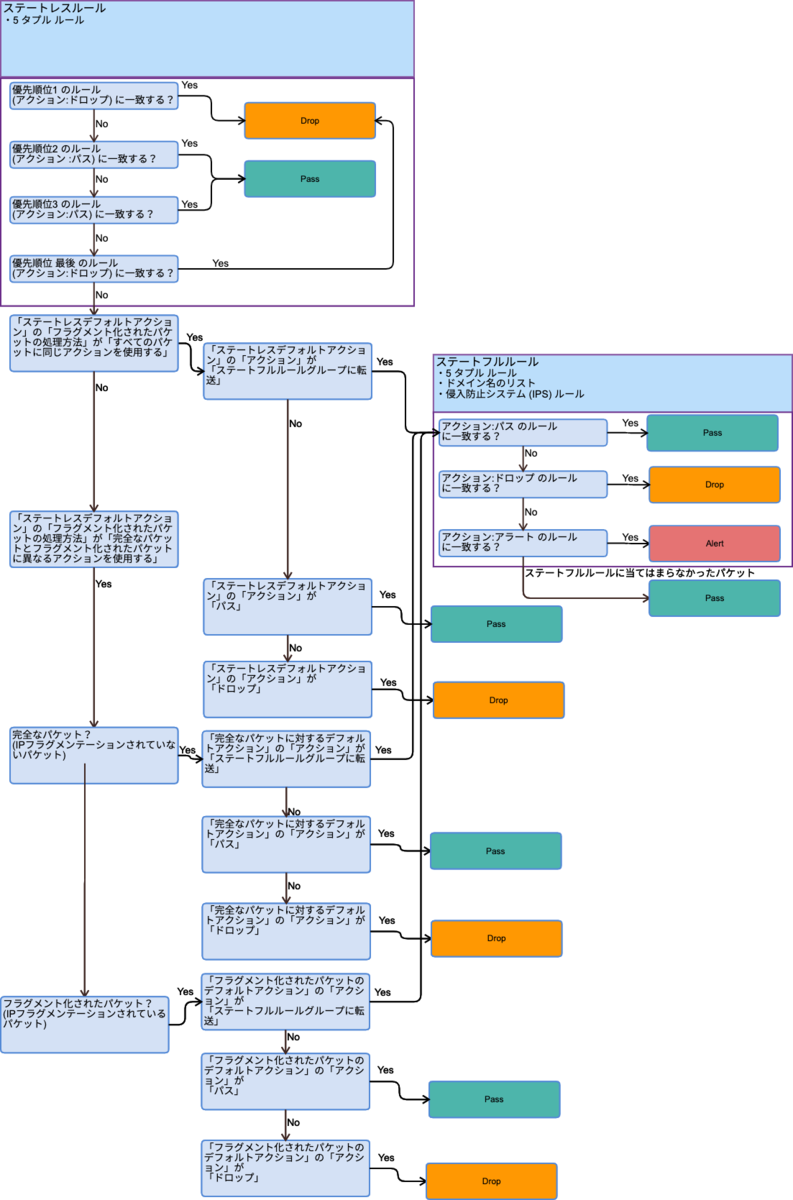 f:id:swx-yamamoto:20220310041227p:plain