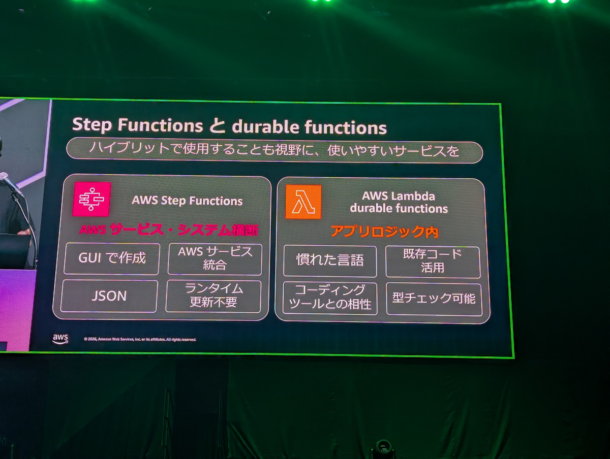 AWS Summit Japan 2026】ワークフローオーケストレーターにおける複雑