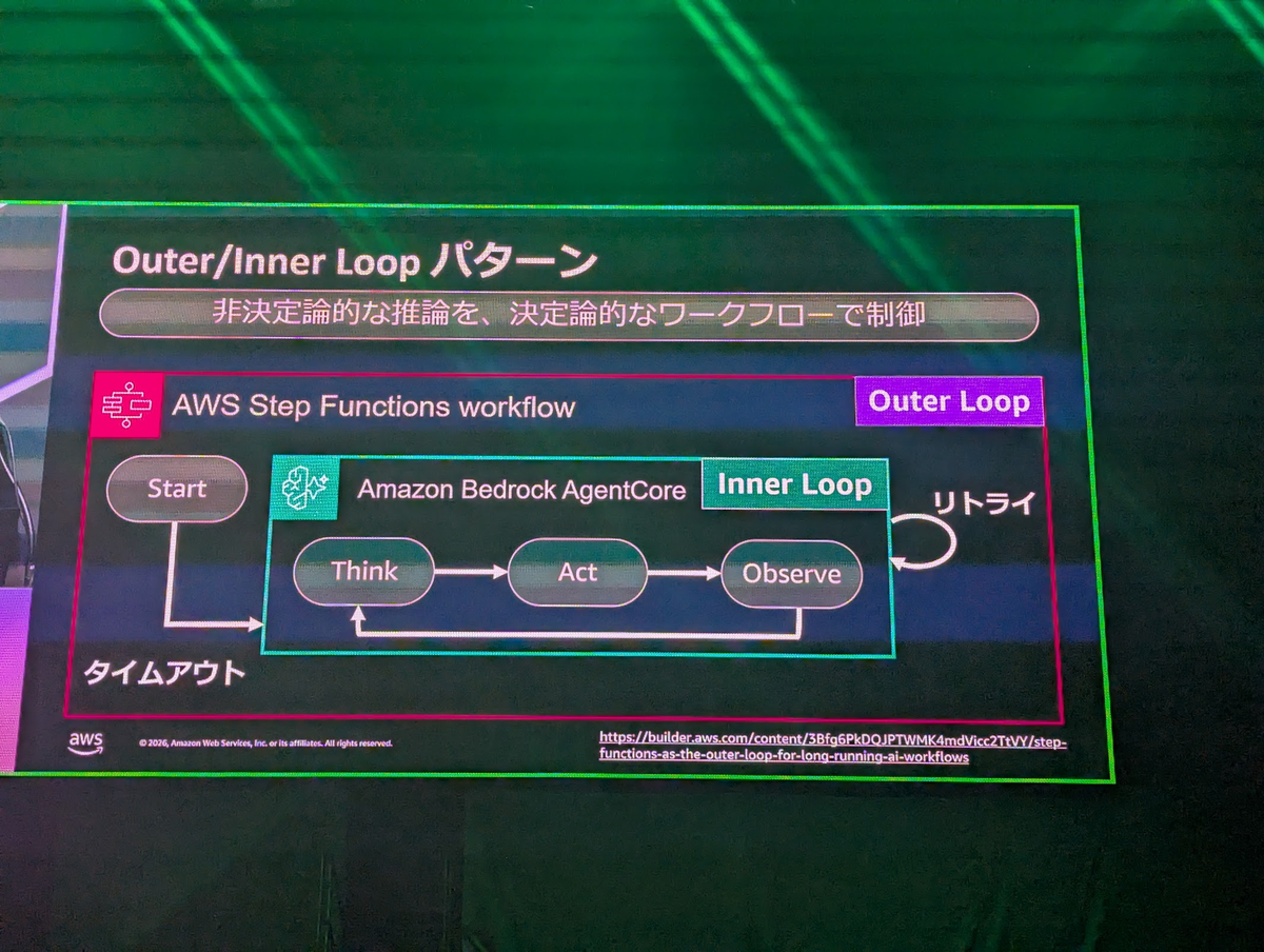 AWS Summit Japan 2026】ワークフローオーケストレーターにおける複雑