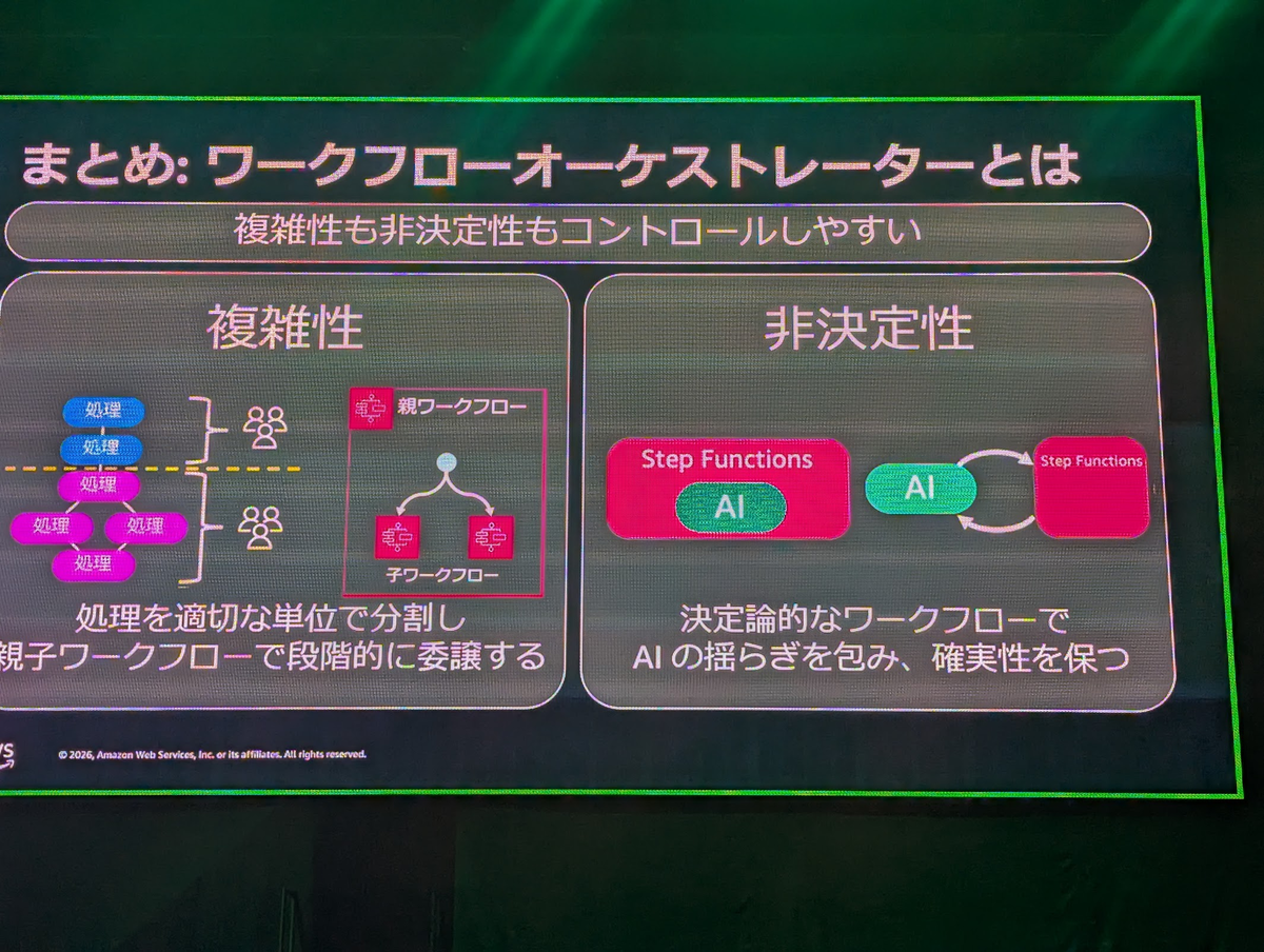AWS Summit Japan 2026】ワークフローオーケストレーターにおける複雑