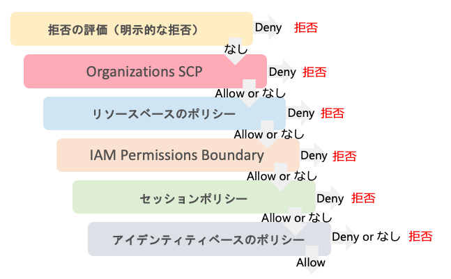 f:id:swx-yamasaki:20210902152519p:plain