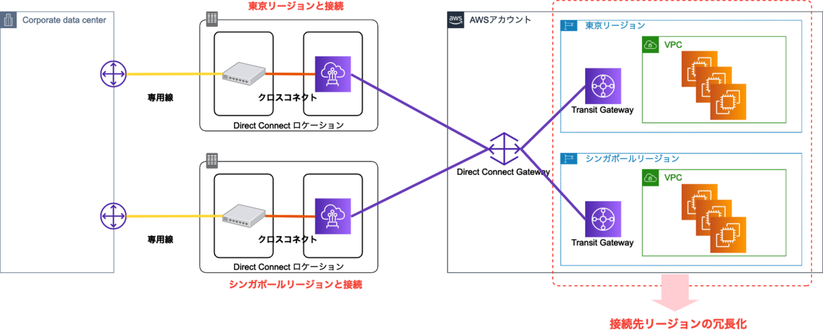 f:id:swx-yamasaki:20210906232311p:plain