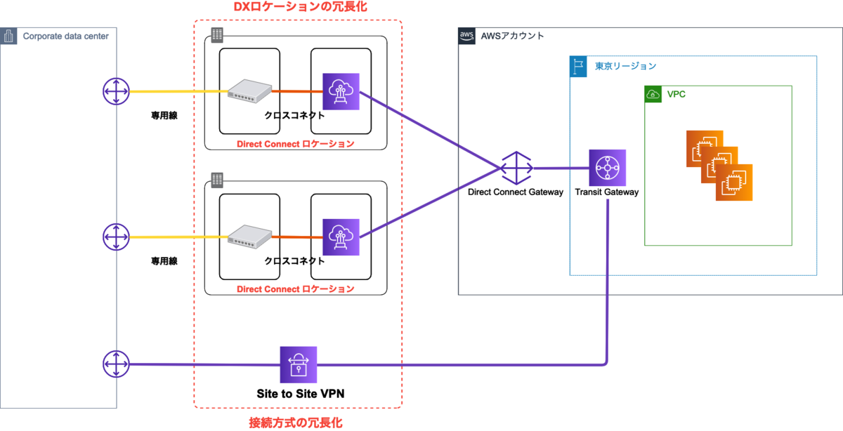 f:id:swx-yamasaki:20210907001935p:plain