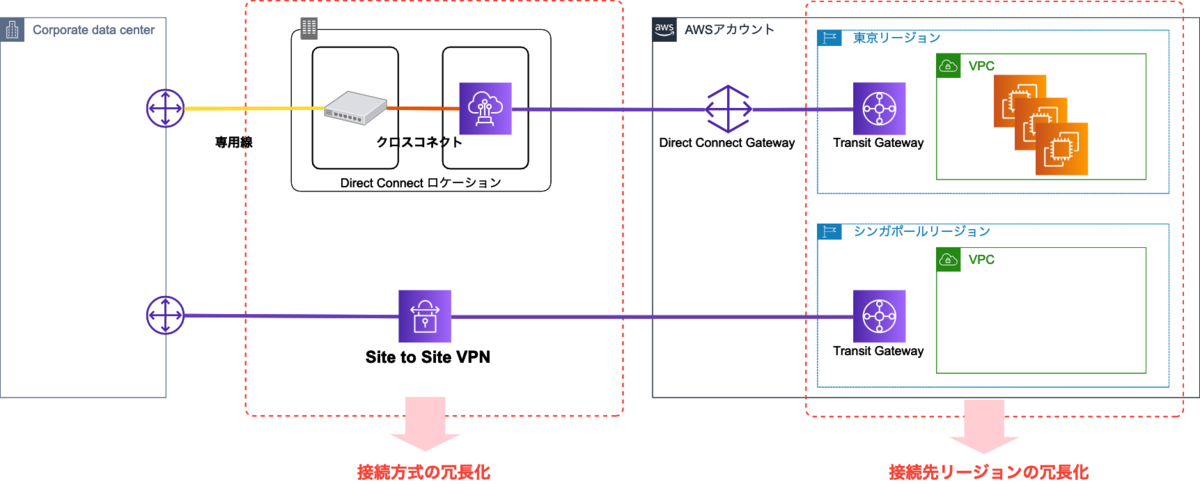 f:id:swx-yamasaki:20210907002053p:plain