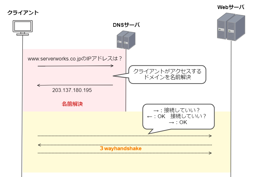 f:id:swx-yuki-kato:20210608225424p:plain