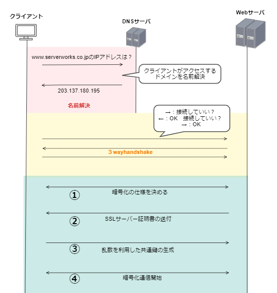 f:id:swx-yuki-kato:20210628064658p:plain