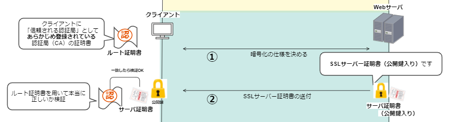 f:id:swx-yuki-kato:20210628084139p:plain