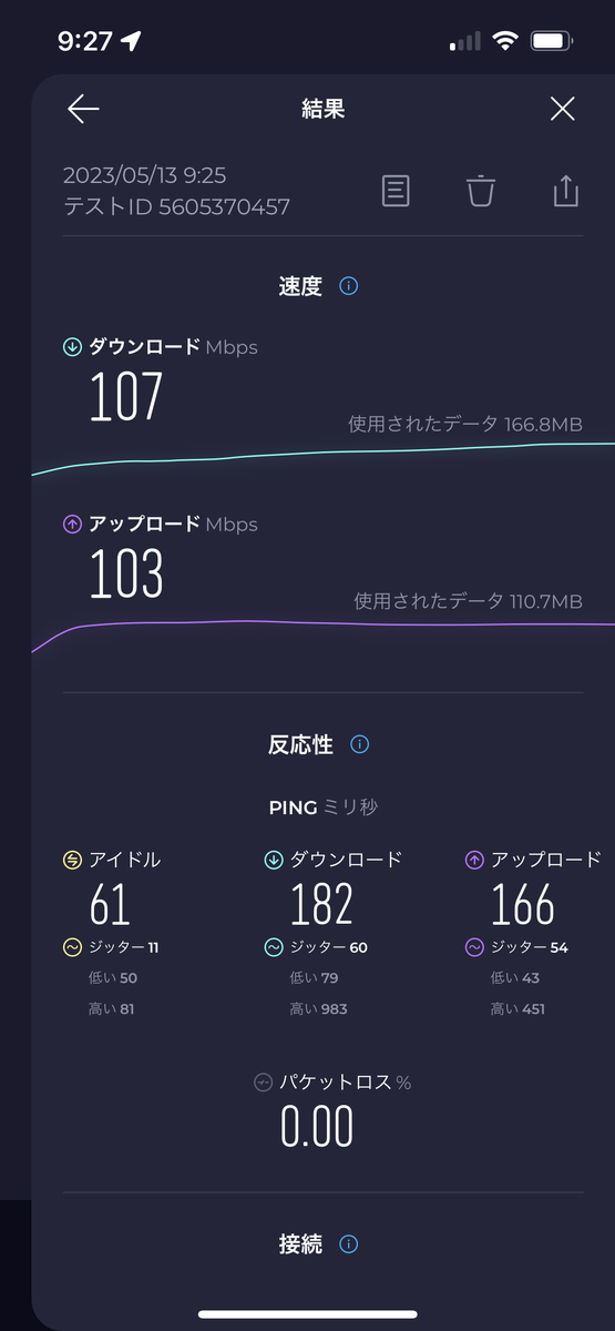 network speed