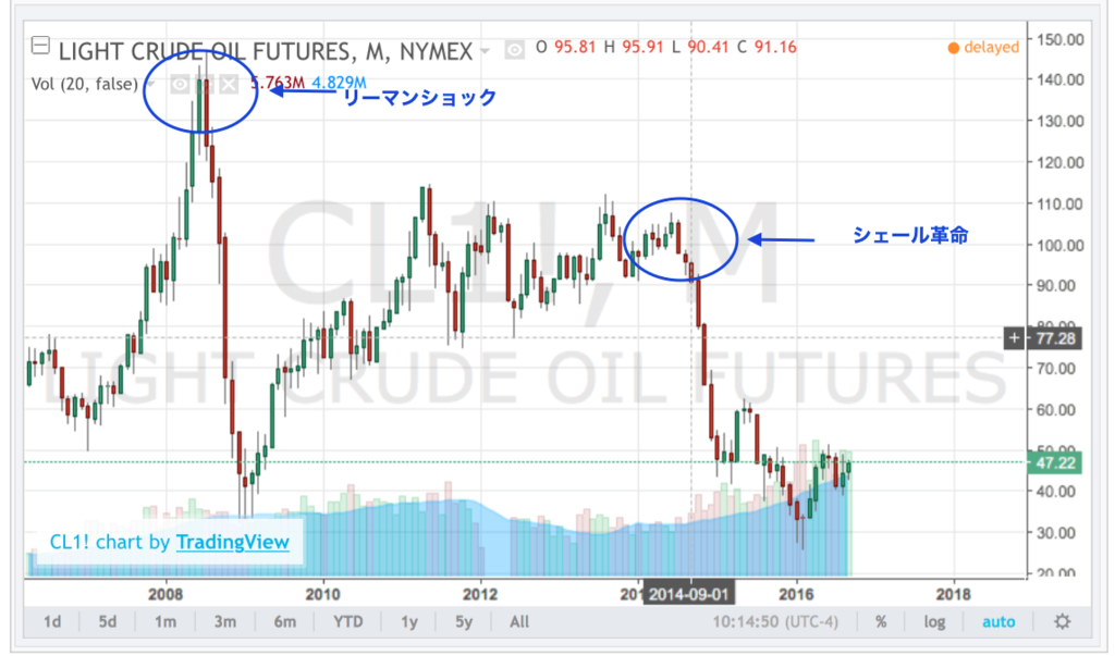 f:id:sy-11-8-yossamaaaa:20160929231653p:plain