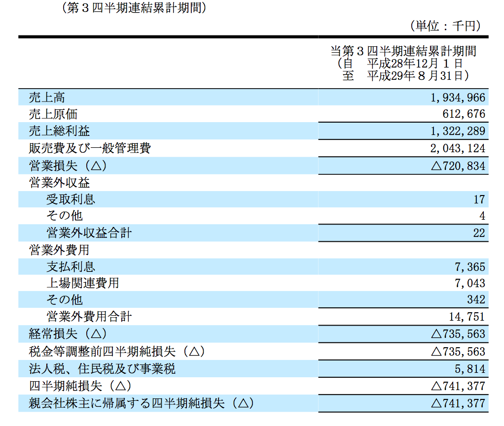 f:id:sy-11-8-yossamaaaa:20171101231213p:plain